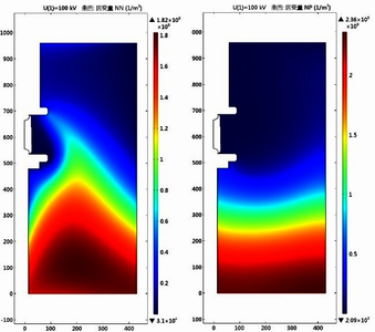 高压开关直流绝缘介质电场计算方法研究