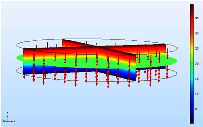 COMSOL模拟不同电场强度对电解污泥脱水效果及过程特性的