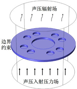 局域共振型薄膜隔声材料研究