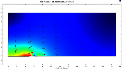 X80 钢 SMAW 焊接接头的电偶腐蚀行为