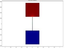 Steady-state simulation of ...