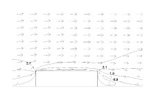 A Multiphysics Approach to ...