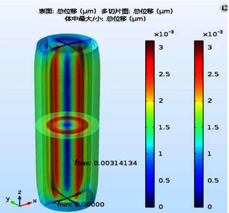 基于 COMSOL 软件的硅通孔的多物理场分析