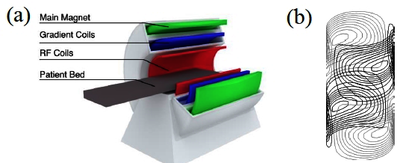 磁共振成像系统梯度线圈的优化设计