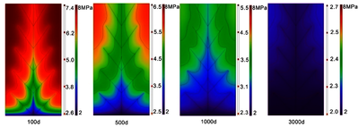 基于多物理耦合的页岩气解吸附、渗流机理与数值模拟