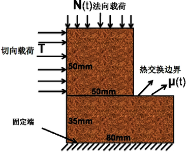 高温花岗岩压裂裂缝剪切滑移数值模拟研究