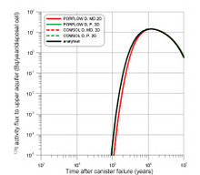 Benchmarking as Key Element ...