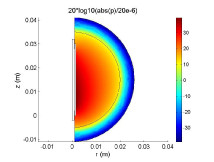 Sound Attenuation by ...