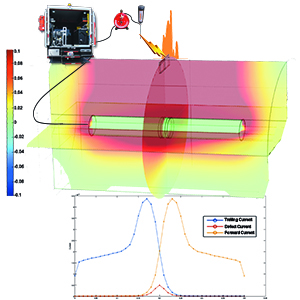 Using Multiphysics to ...