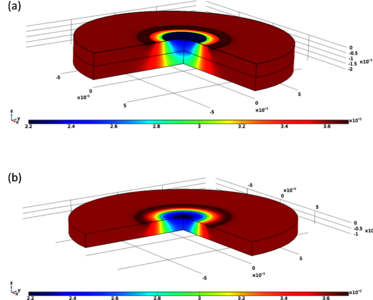 Towards Multiscale Models ...