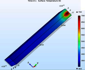 Numerical Simulations and ...
