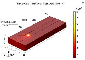 A Study on Continuous Beam ...