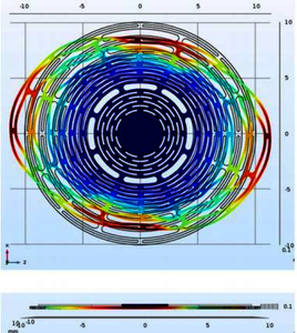Design Optimization of a ...