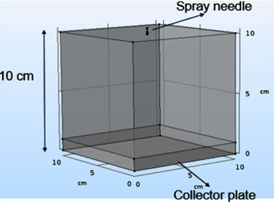 Computational Modeling of ...
