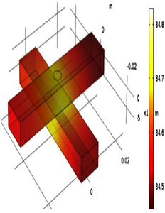 Electro-Thermal Analysis of ...