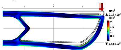 Optimization and Analysis ...
