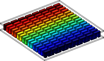 Multiphysics Modeling and ...