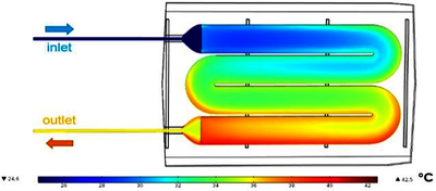 Simulation Driven Design of ...