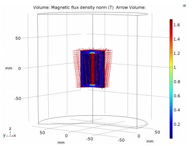 Modeling and Analysis of ...