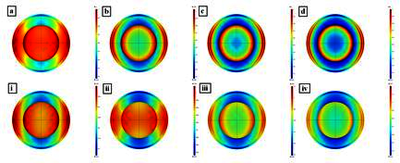 Localized Surface Plasmon ...