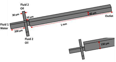 Study of 3D Focused Droplet ...