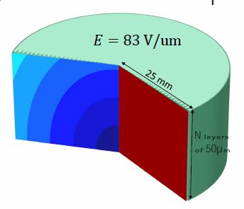 Simulation of Thermal ...