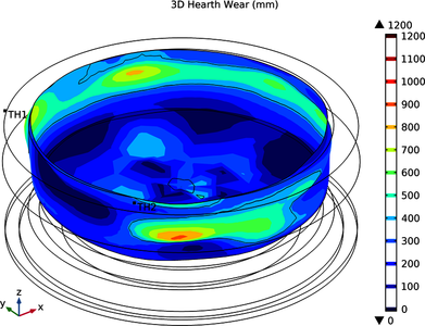 COMSOL® Application to ...
