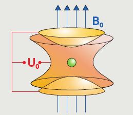 COMSOL Multiphysics® ...