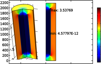 Analysis on Solenoidal High ...