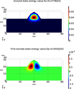Modeling Confinement in ...