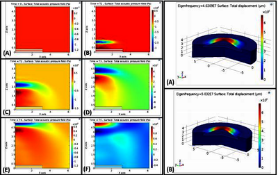 Design and Simulation of a ...