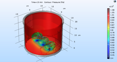 Computational Model to ...