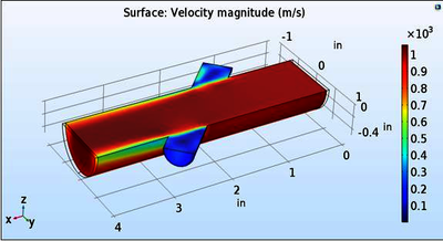 Studies on Attenuation in ...