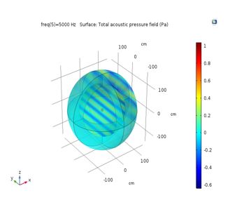 Finite Element Analysis ...