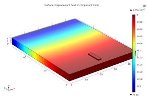 MEMS-Based Capacitive Pure ...