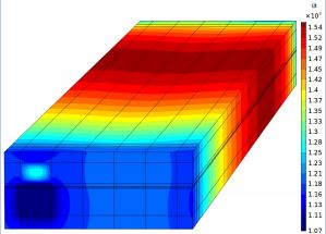 Numerical Modeling of a ...