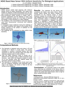 MEMS Based Mass Sensor with ...