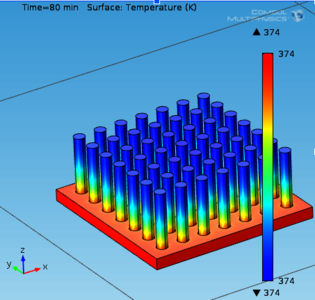Multiphysics Simulation for ...