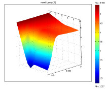 MultiPhysics Analysis of ...