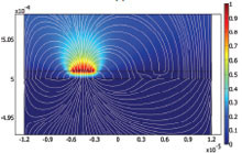 Numerical Study of the ...