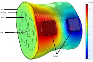 Simulating Current ...