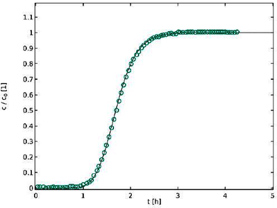 Simulation of a ...