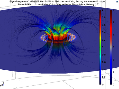 Empirical Verification of ...