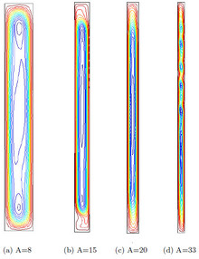 Benchmark Comparison of ...