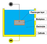 Transient Simulation of the ...