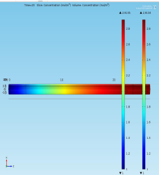 Computational Fluid Dynamic ...