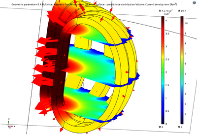 Analysis of D-Shaped ...