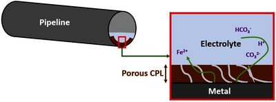 Influence of a Porous ...