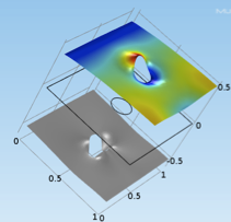 Multiphysics Approach to ...