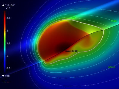 Free Surface Deformation of ...